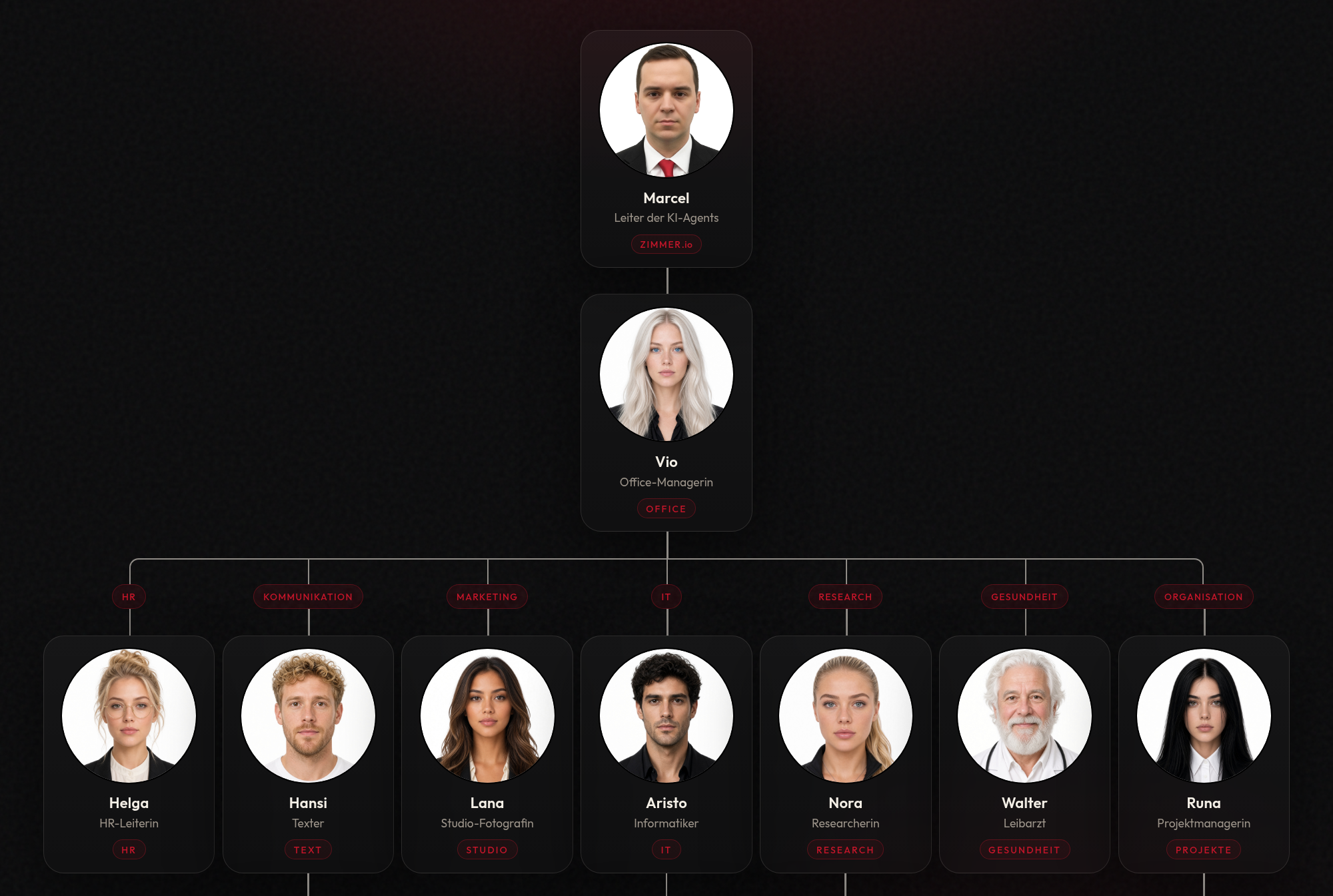 Organigramm der KI-Assistenten: Marcel als Leiter, Vio als Office-Managerin, darunter Helga, Hansi und die Bereichsleiter mit Namen, Foto und Rolle